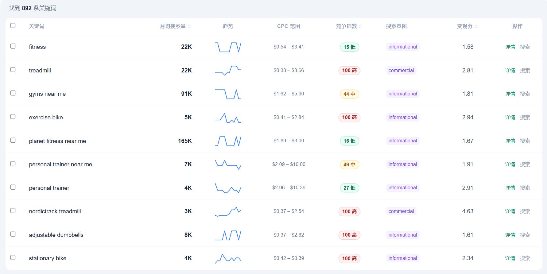 google关键词挖掘