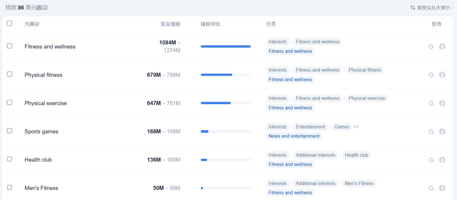 Facebook兴趣词查询